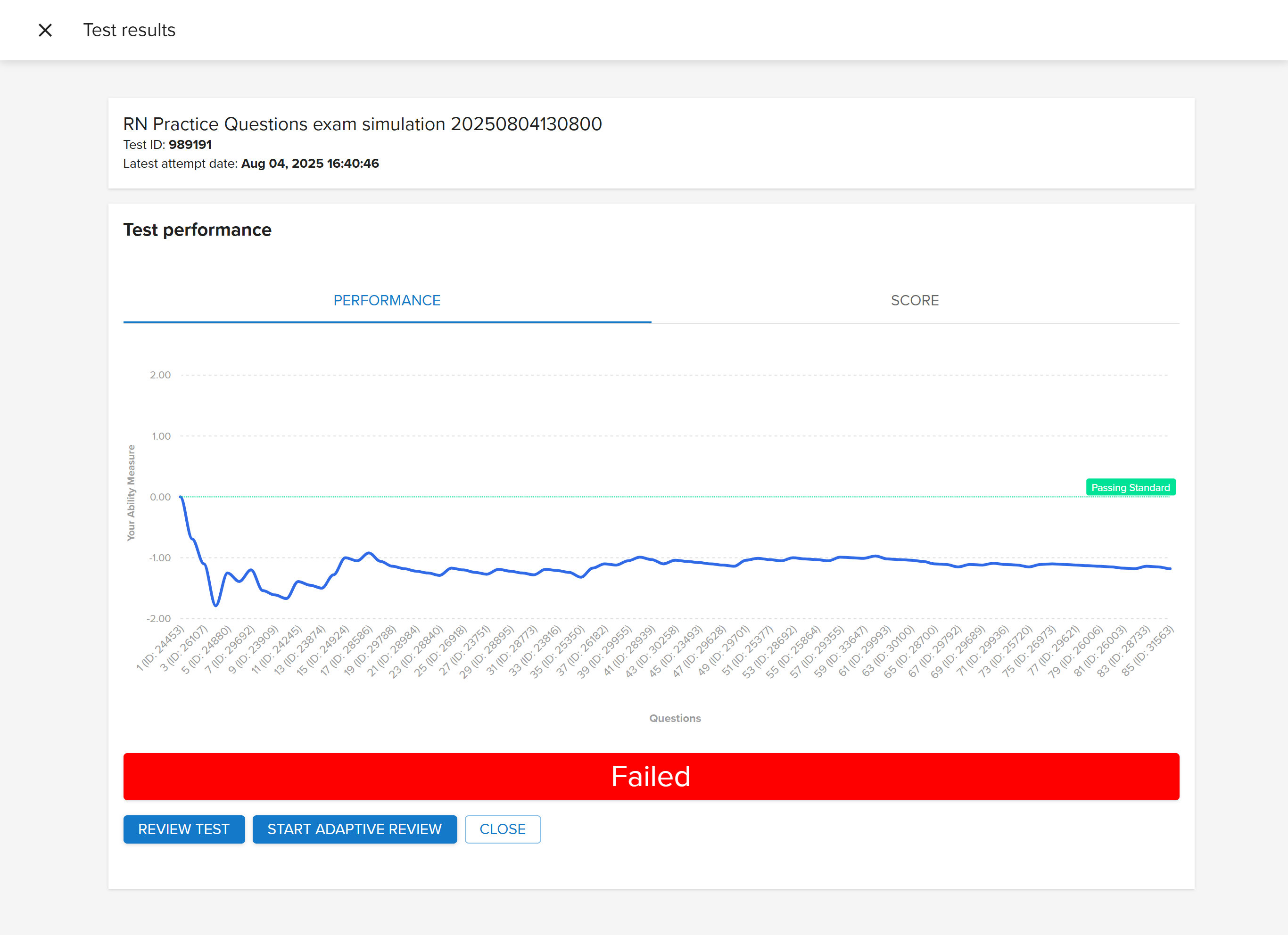 Indicador de rendimiento y aprobado/suspenso
