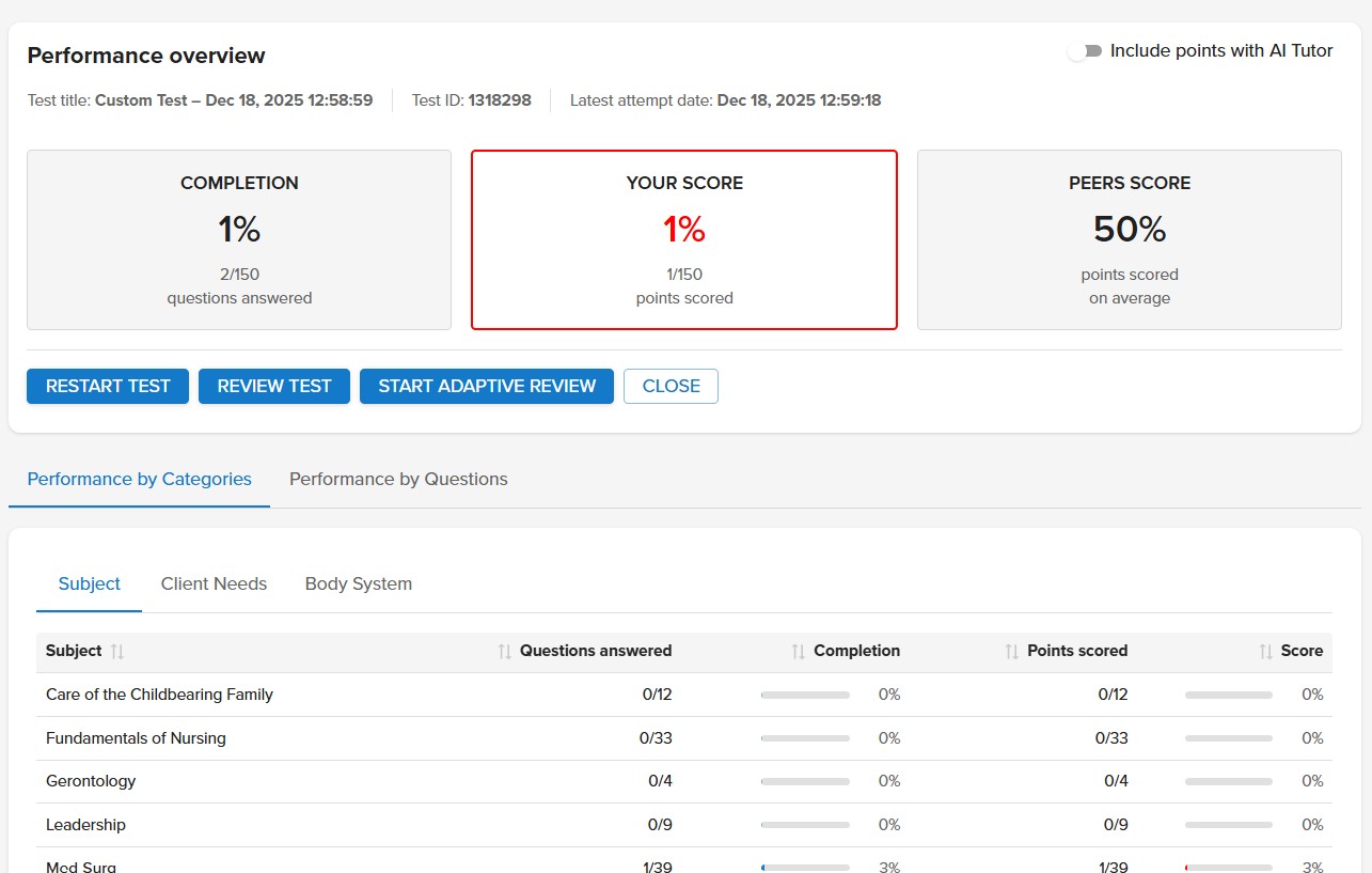 Performance overview after test