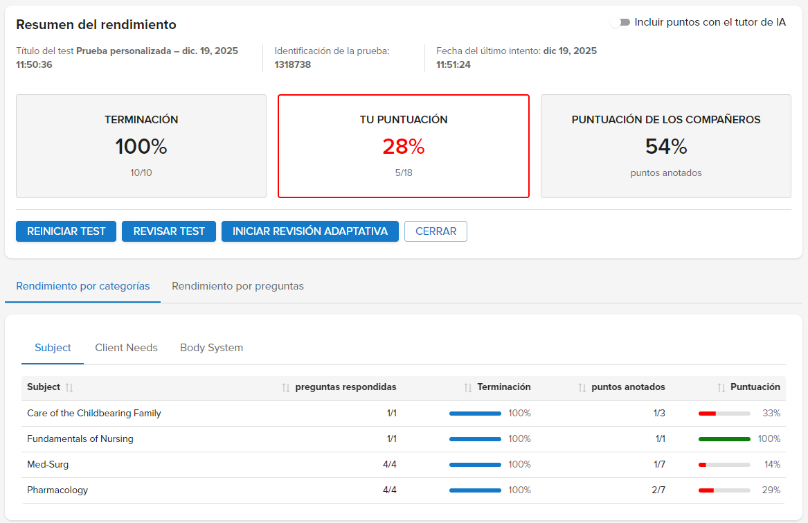 resumen del rendimiento