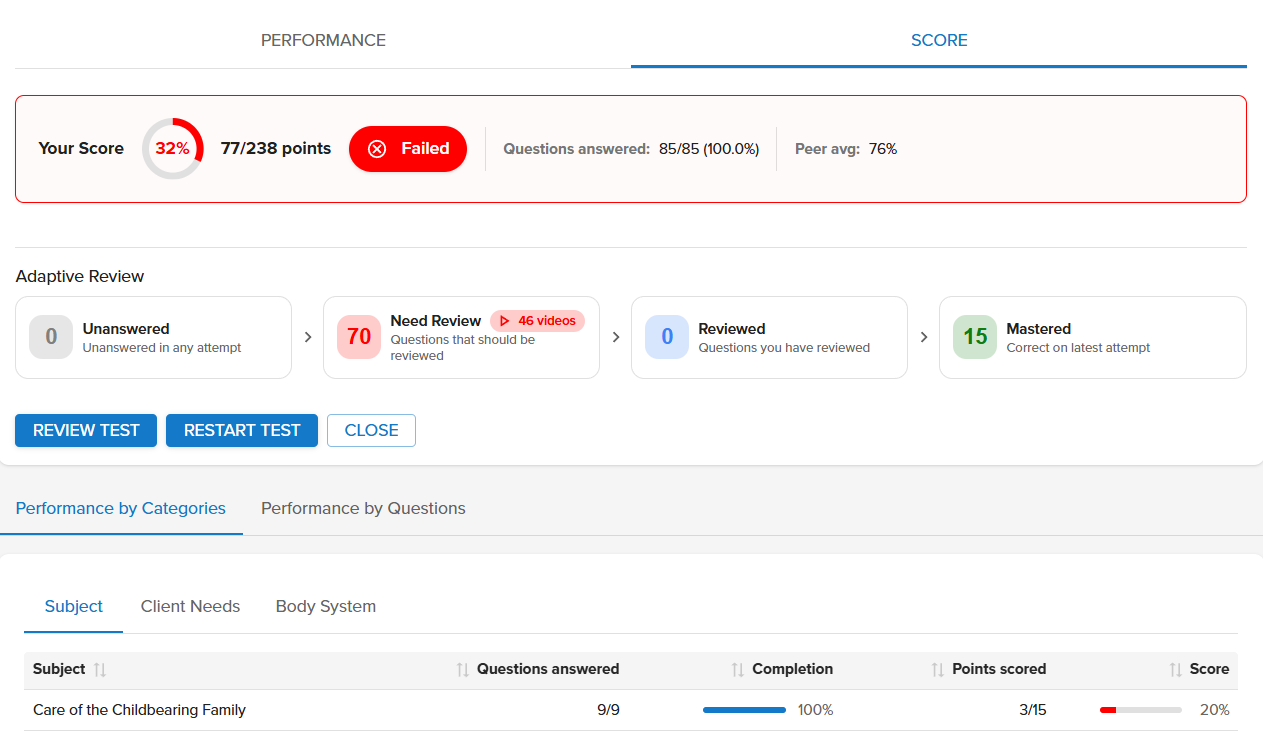 Performance overview, including score