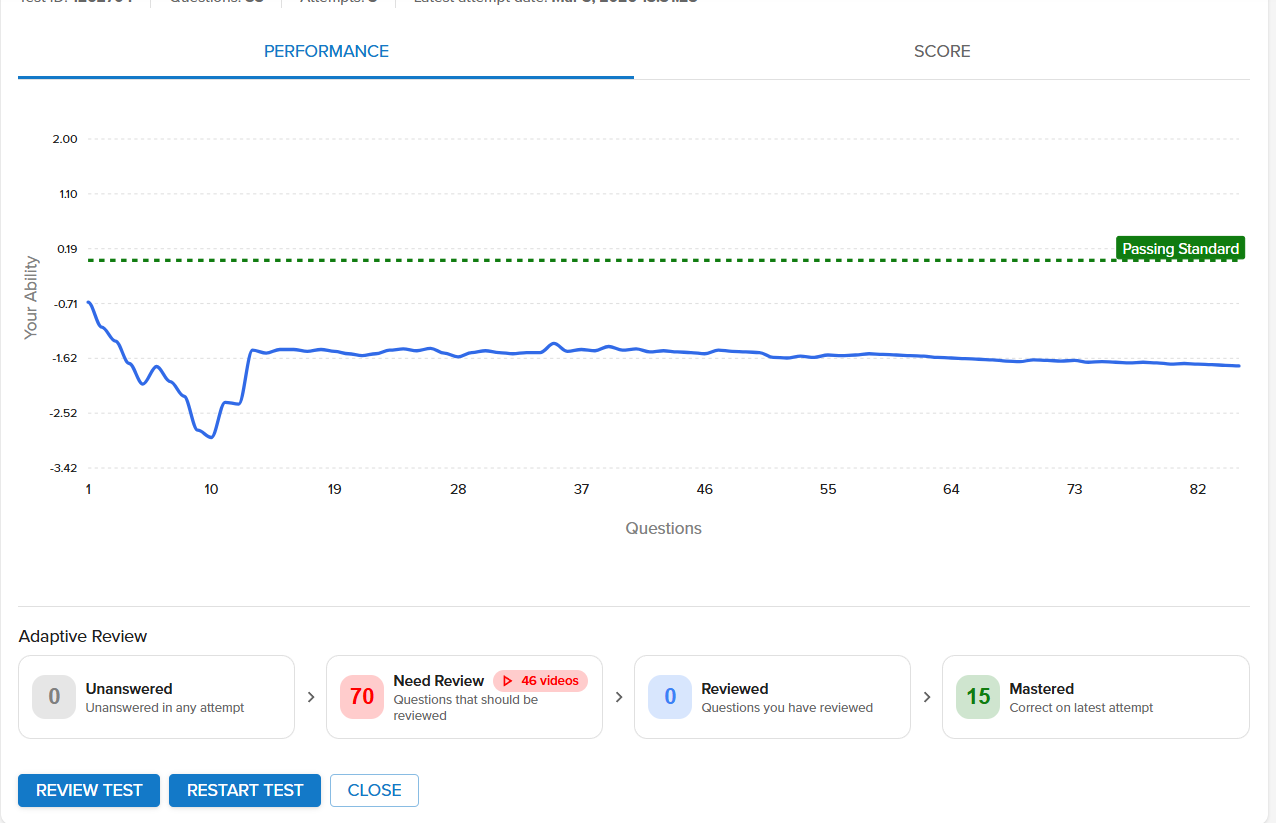 Captura de pantalla del rendimiento en una simulación del examen NCLEX