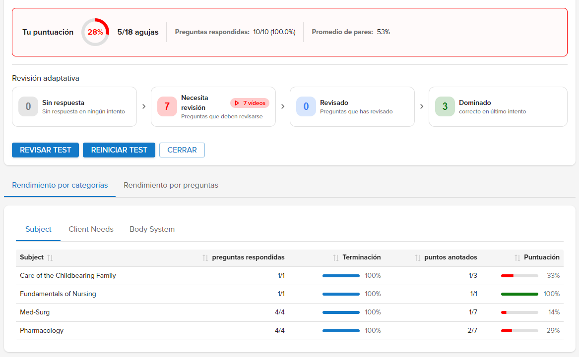 Resumen del rendimiento, incluida la puntuación